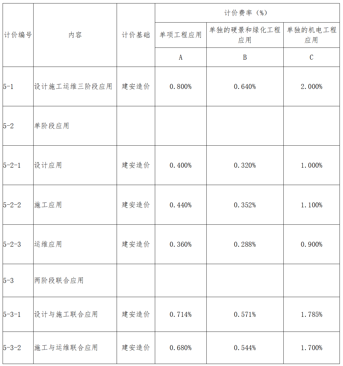 廣東BIM技術(shù)收費標(biāo)準(zhǔn)
