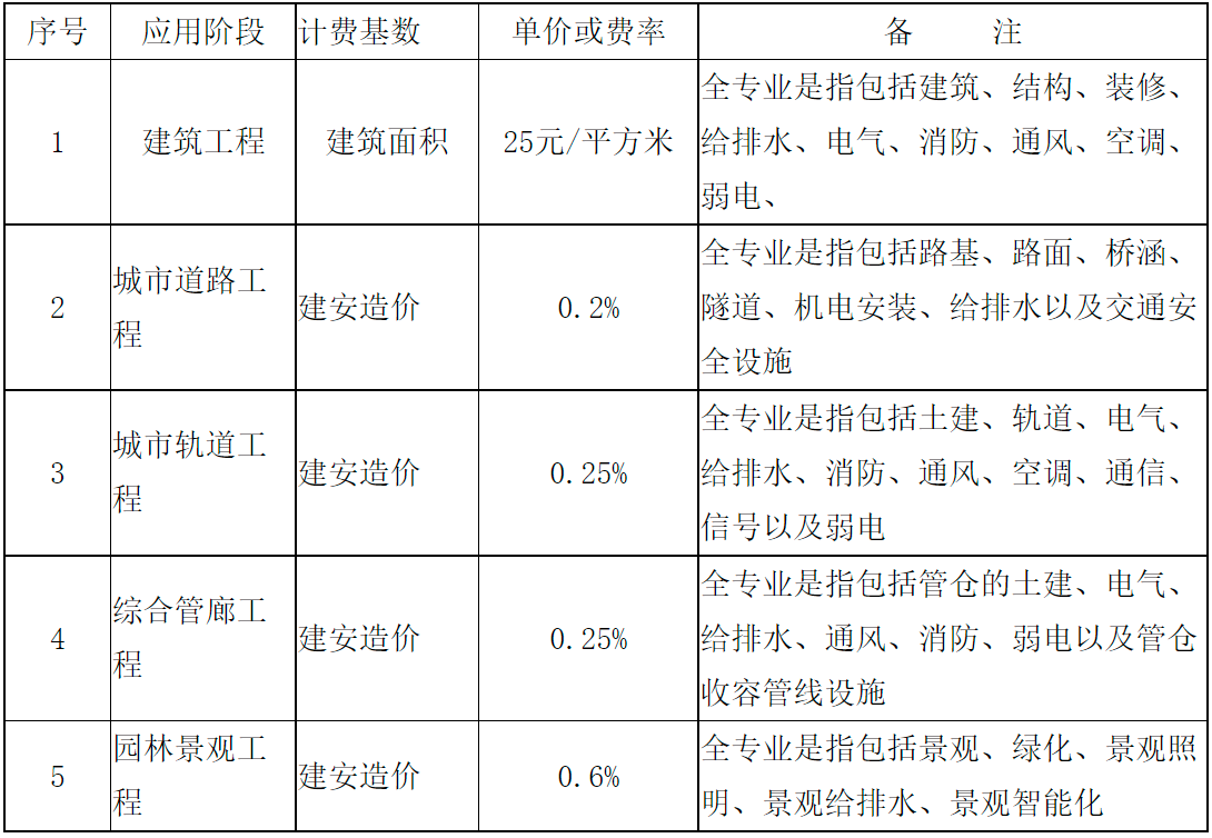 廣西BIM技術(shù)收費標(biāo)準(zhǔn)