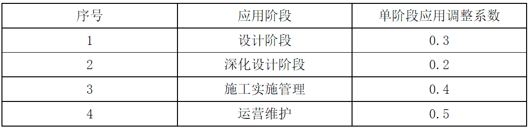 廣西BIM技術(shù)收費標(biāo)準(zhǔn)