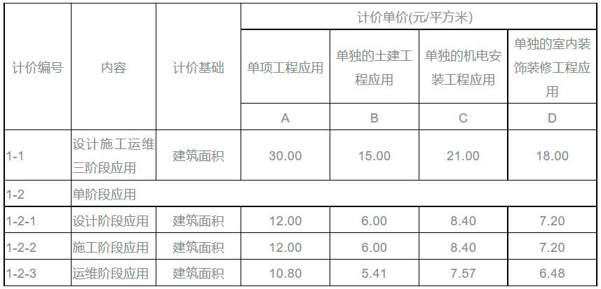 山西BIM技術(shù)收費標(biāo)準(zhǔn)