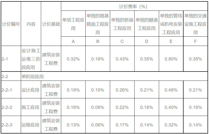 山西BIM技術(shù)收費標(biāo)準(zhǔn)