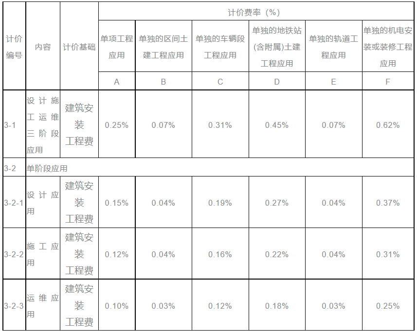山西BIM技術(shù)收費標(biāo)準(zhǔn)