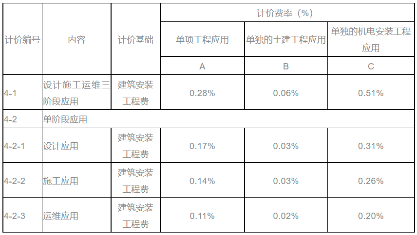 山西BIM技術(shù)收費標(biāo)準(zhǔn)