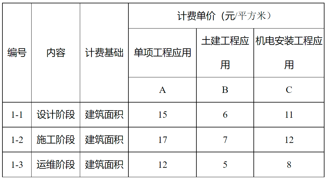 河南BIM技術(shù)收費標(biāo)準(zhǔn)