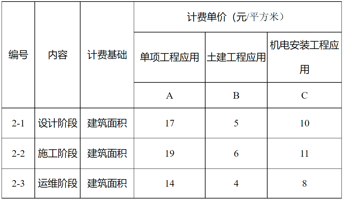 河南BIM技術(shù)收費標(biāo)準(zhǔn)