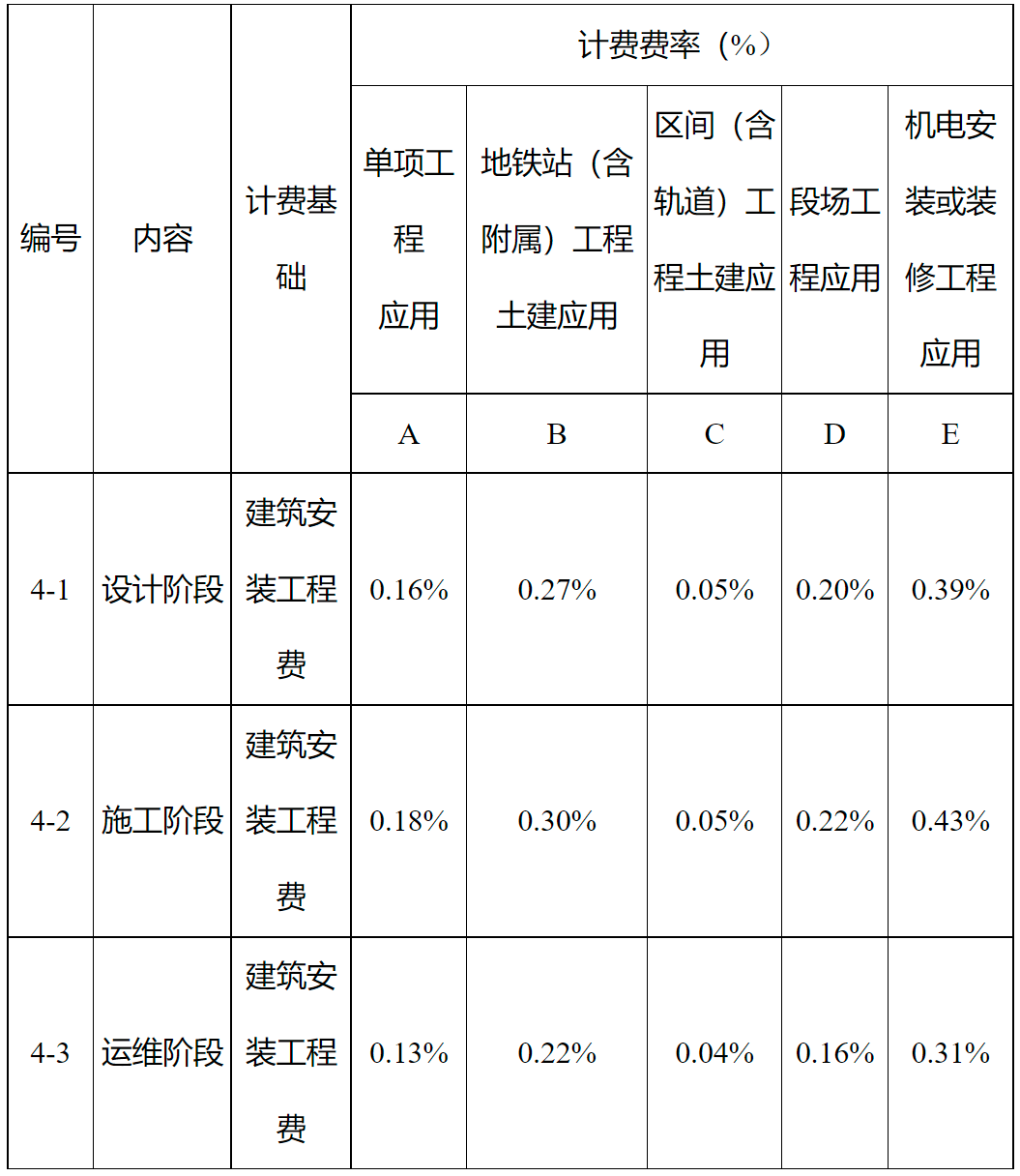 河南BIM技術(shù)收費標(biāo)準(zhǔn)