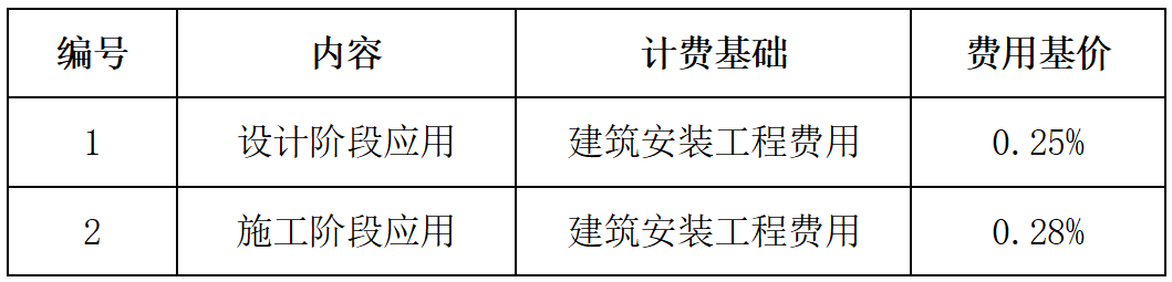 安徽BIM技術(shù)收費標(biāo)準(zhǔn)