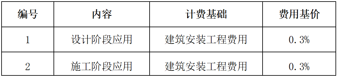 安徽BIM技術(shù)收費標(biāo)準(zhǔn)