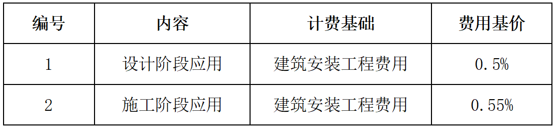 安徽BIM技術(shù)收費標(biāo)準(zhǔn)