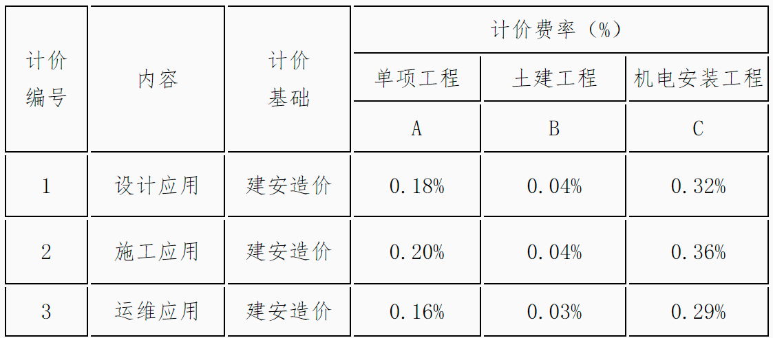 海南BIM技術(shù)收費標(biāo)準(zhǔn)
