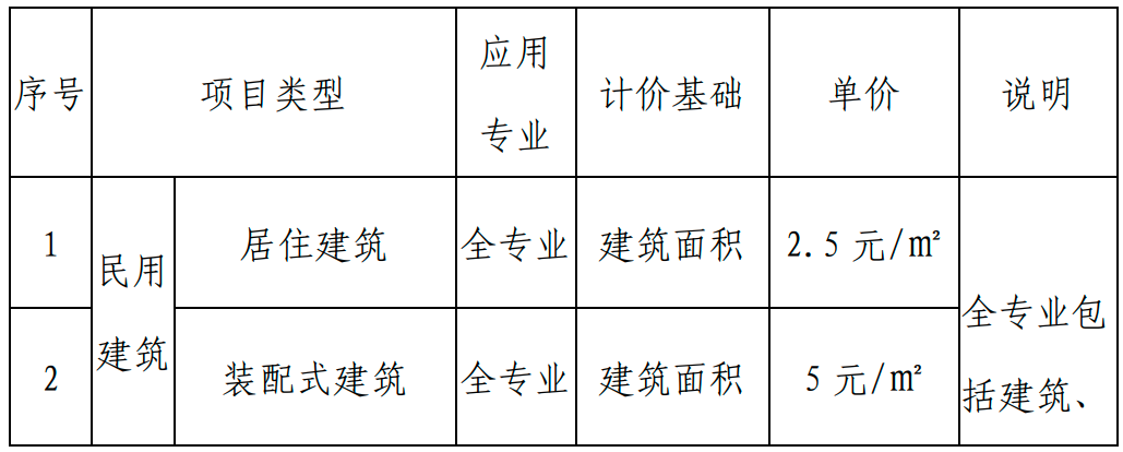 甘肅BIM技術(shù)收費標(biāo)準(zhǔn)