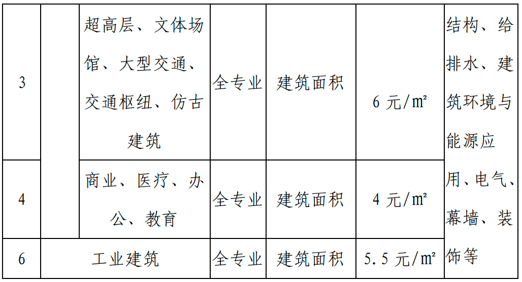 甘肅BIM技術(shù)收費標(biāo)準(zhǔn)