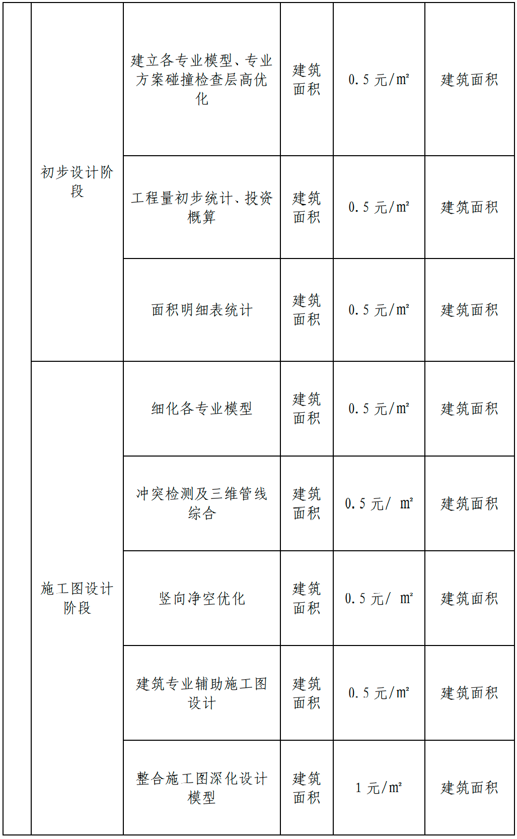 甘肅BIM技術(shù)收費標(biāo)準(zhǔn)
