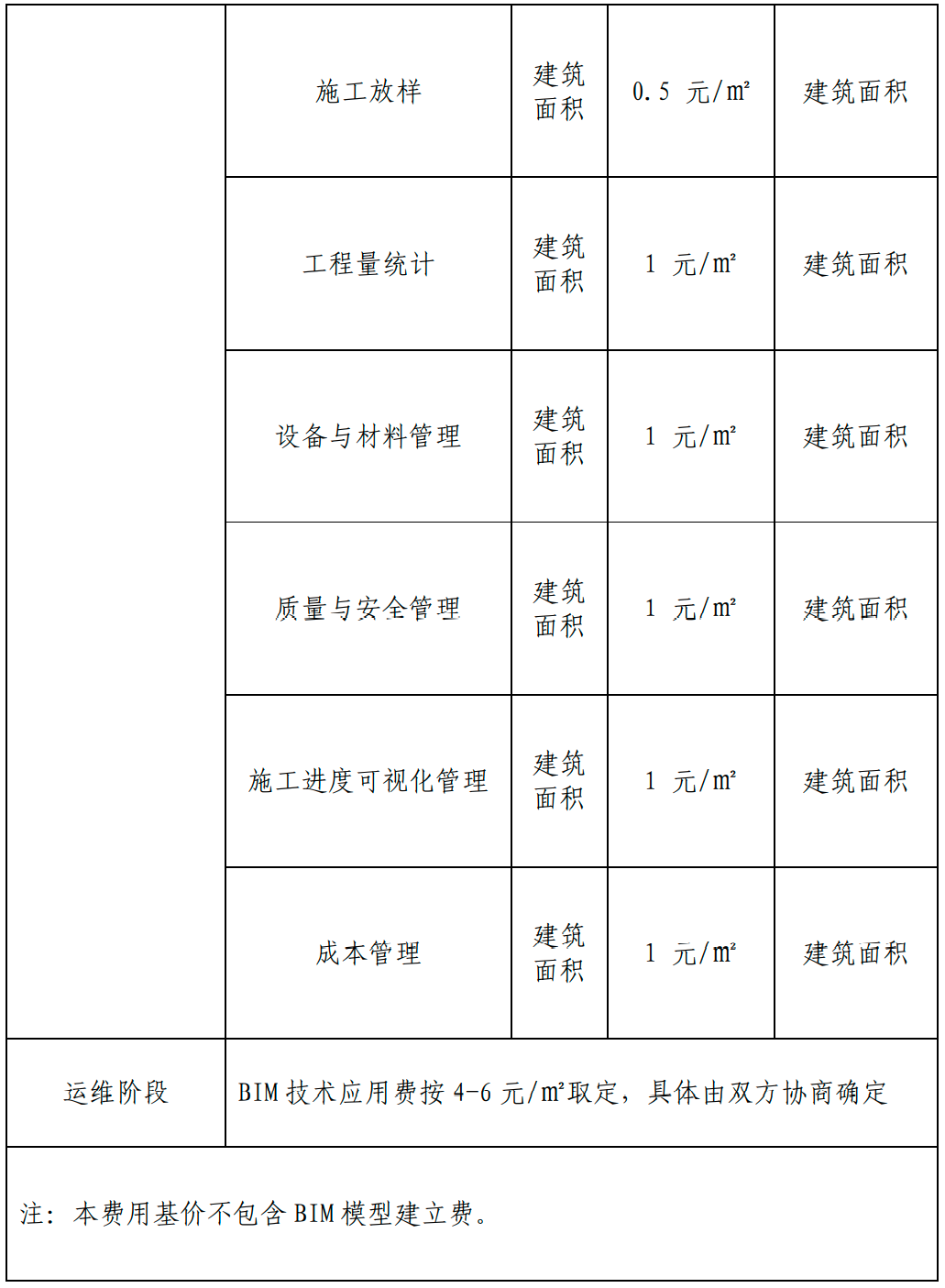甘肅BIM技術(shù)收費標(biāo)準(zhǔn)
