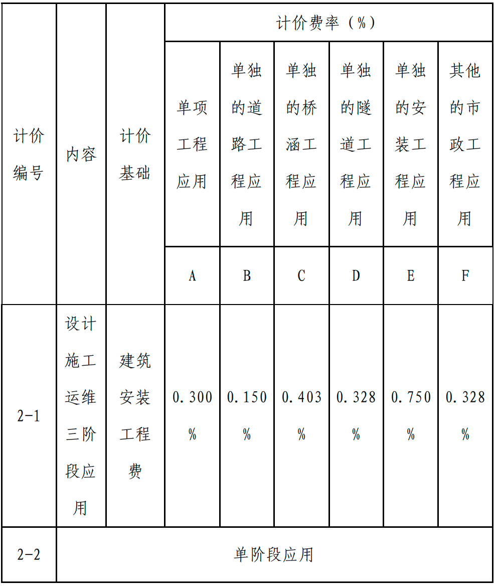 甘肅BIM技術(shù)收費標(biāo)準(zhǔn)