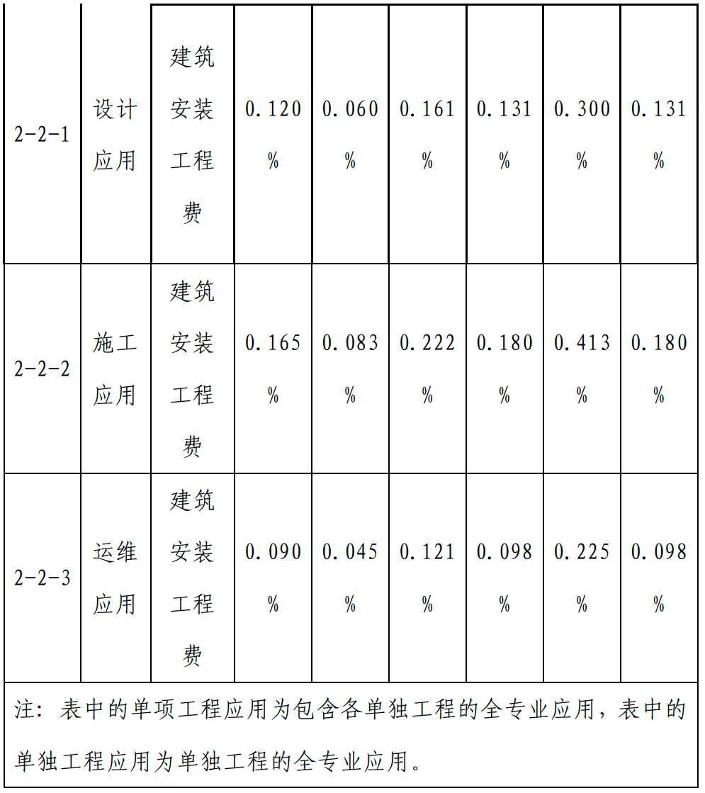 甘肅BIM技術(shù)收費標(biāo)準(zhǔn)
