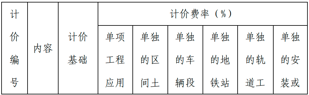 甘肅BIM技術(shù)收費標(biāo)準(zhǔn)