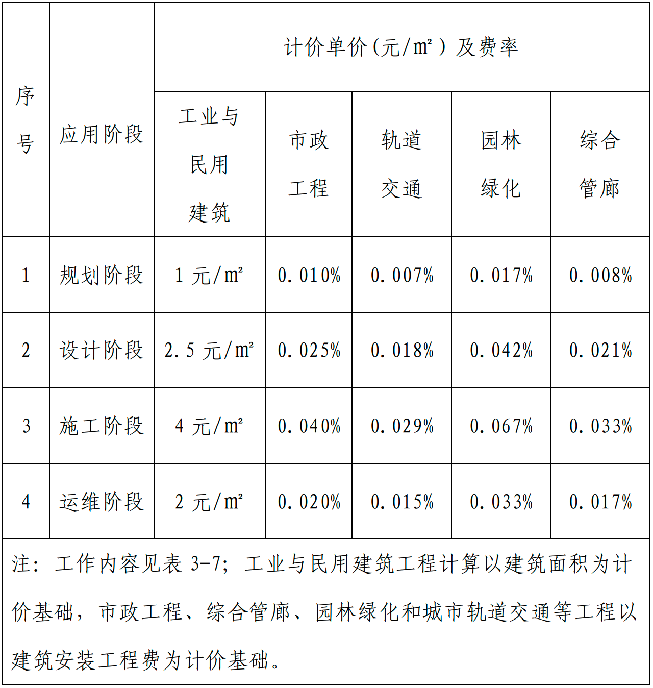 甘肅BIM技術(shù)收費標(biāo)準(zhǔn)