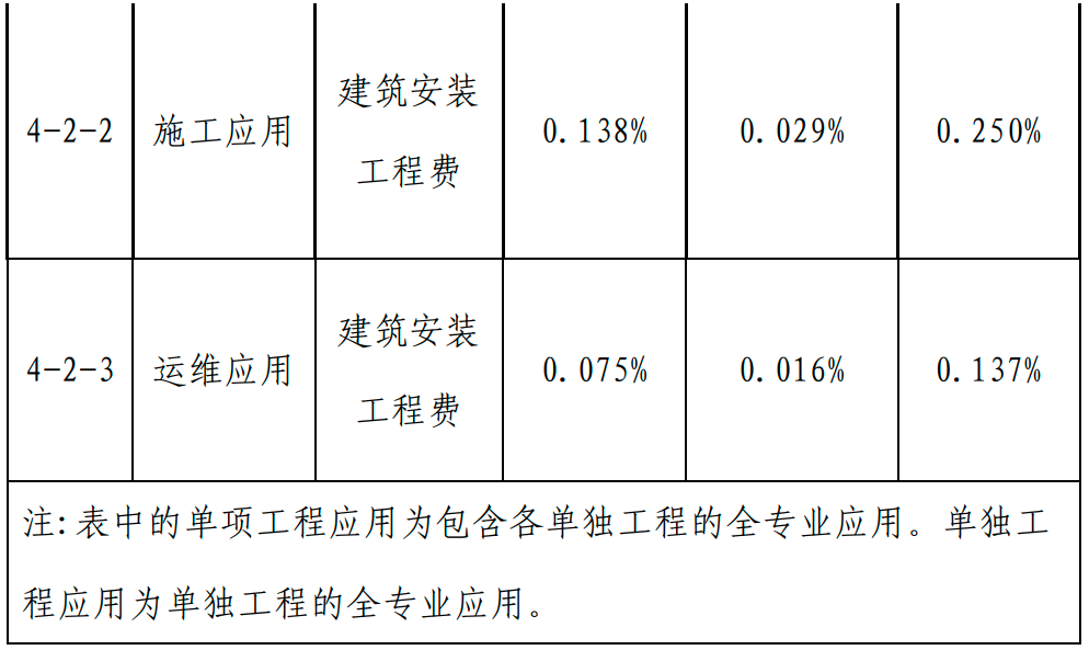 甘肅BIM技術(shù)收費標(biāo)準(zhǔn)
