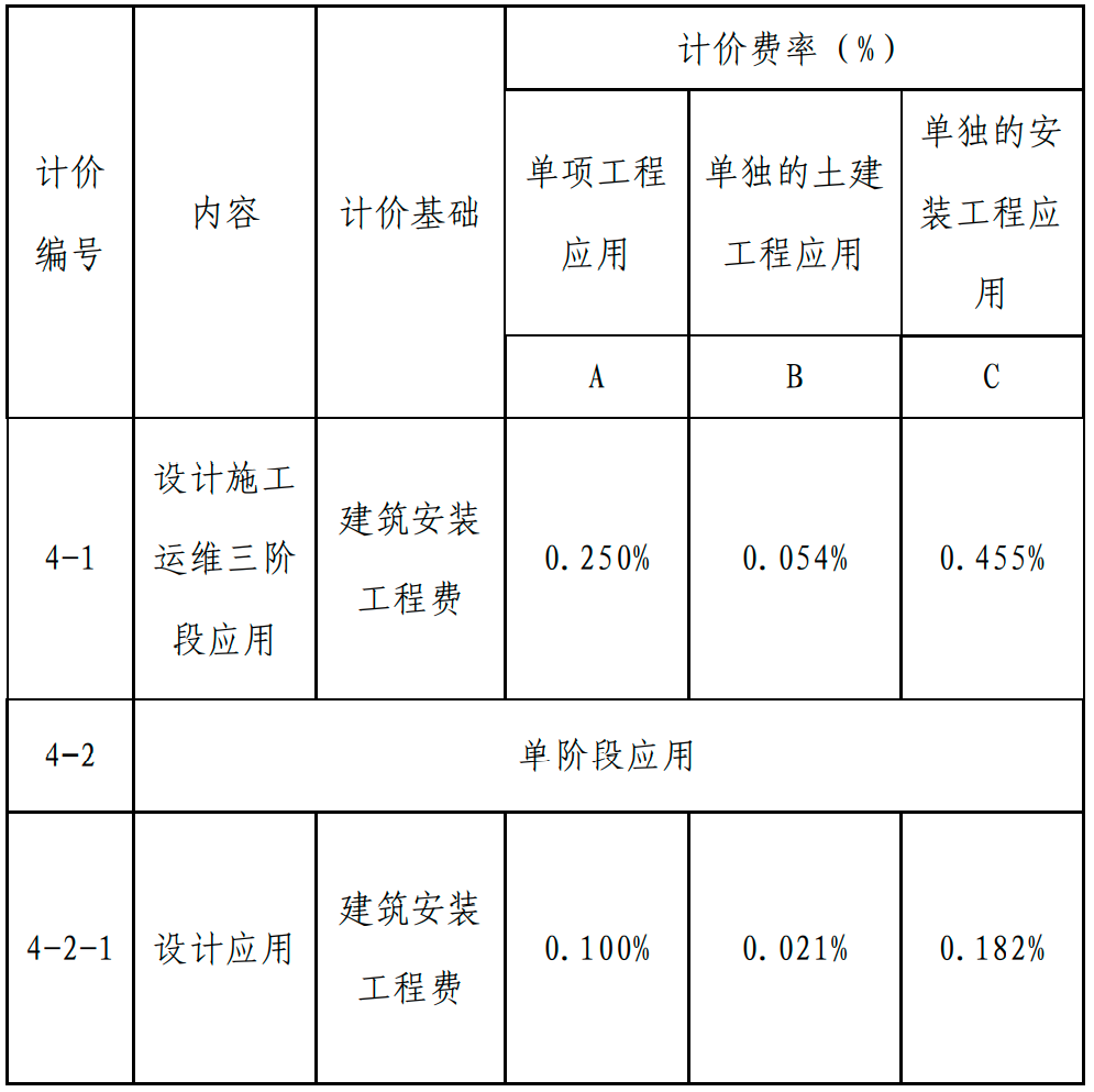 甘肅BIM技術(shù)收費標(biāo)準(zhǔn)