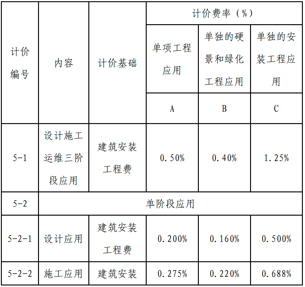 甘肅BIM技術(shù)收費標(biāo)準(zhǔn)