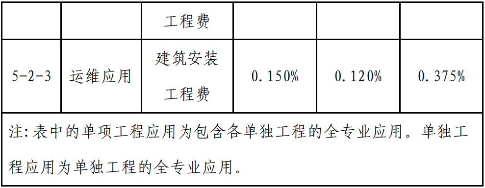 甘肅BIM技術(shù)收費標(biāo)準(zhǔn)