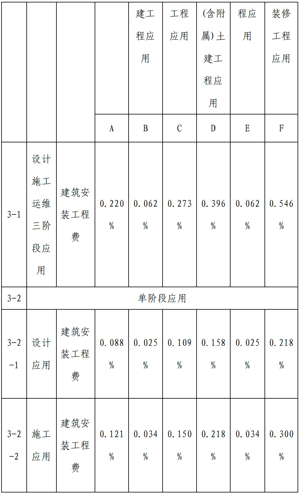 甘肅BIM技術(shù)收費標(biāo)準(zhǔn)