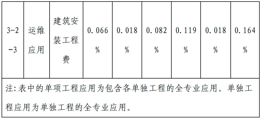甘肅BIM技術(shù)收費標(biāo)準(zhǔn)
