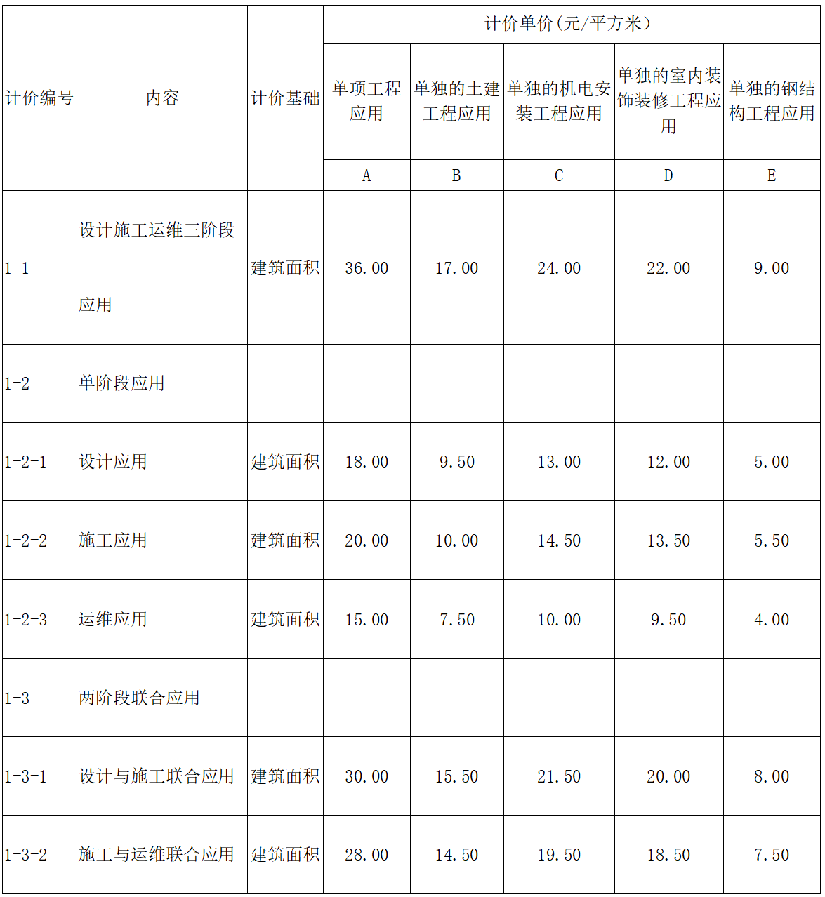青島BIM技術(shù)收費標(biāo)準(zhǔn)