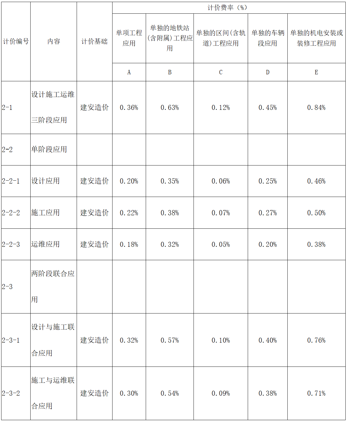 青島BIM技術(shù)收費標(biāo)準(zhǔn)