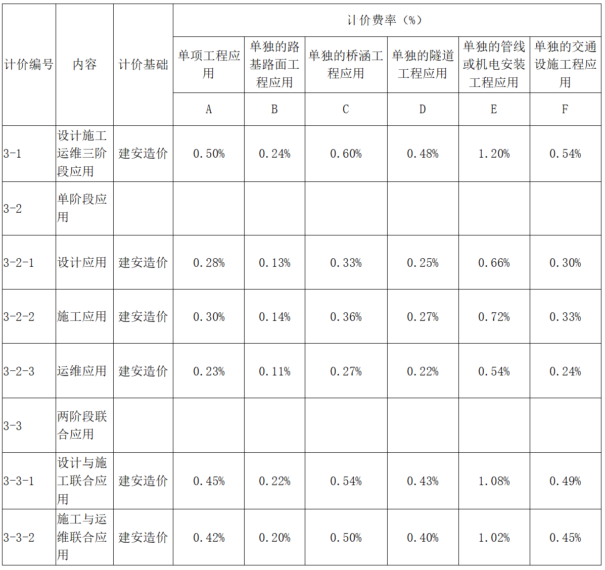 青島BIM技術(shù)收費標(biāo)準(zhǔn)