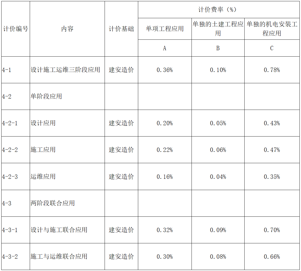 青島BIM技術(shù)收費標(biāo)準(zhǔn)