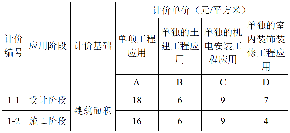 南京BIM技術(shù)收費標(biāo)準(zhǔn)