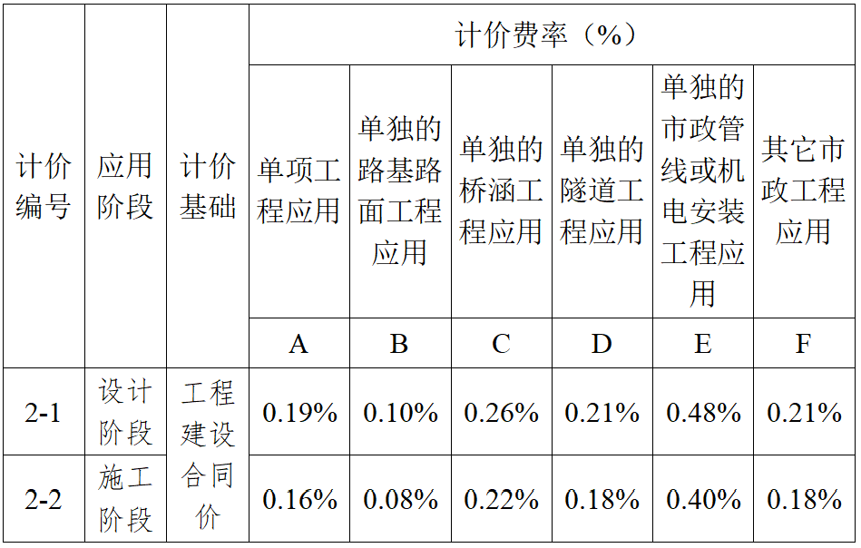南京BIM技術(shù)收費標(biāo)準(zhǔn)