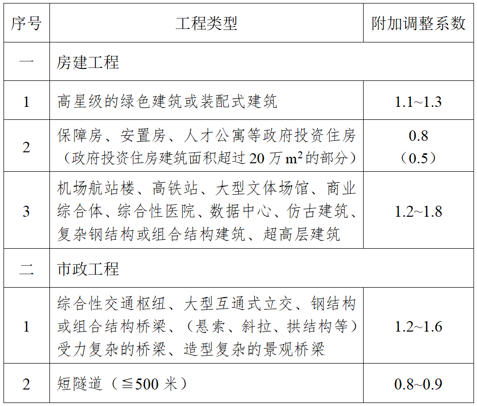 南京BIM技術(shù)收費標(biāo)準(zhǔn)