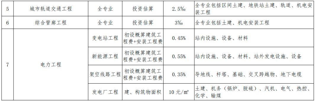內(nèi)蒙古BIM技術(shù)收費標(biāo)準(zhǔn)