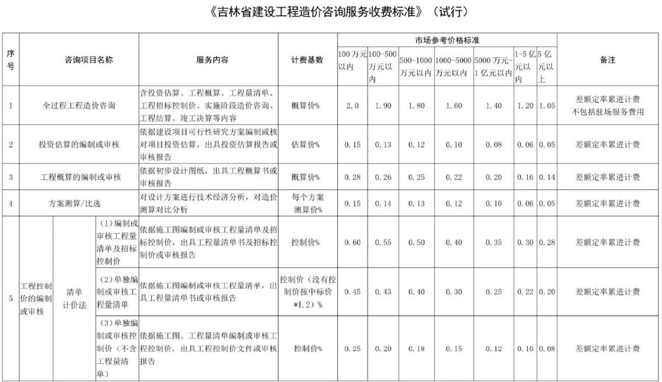 吉林BIM技術(shù)收費標(biāo)準(zhǔn)
