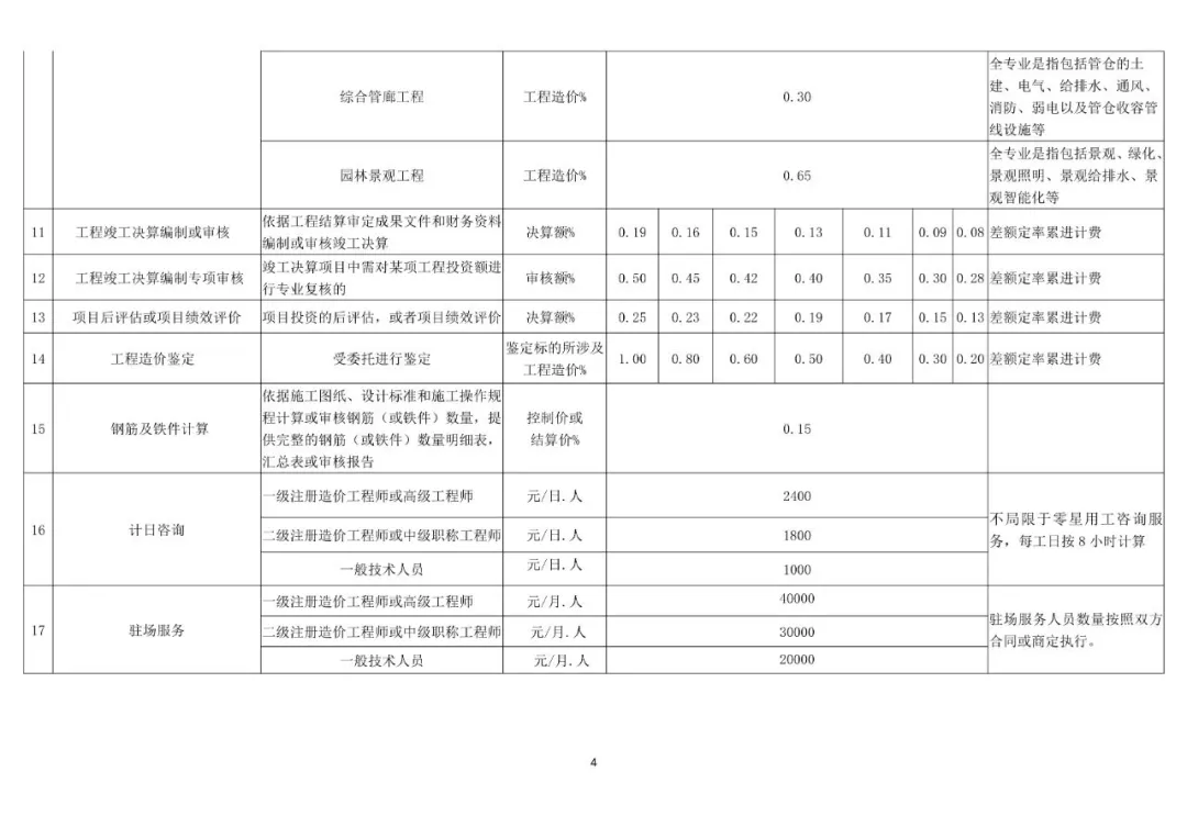 吉林BIM技術(shù)收費標(biāo)準(zhǔn)