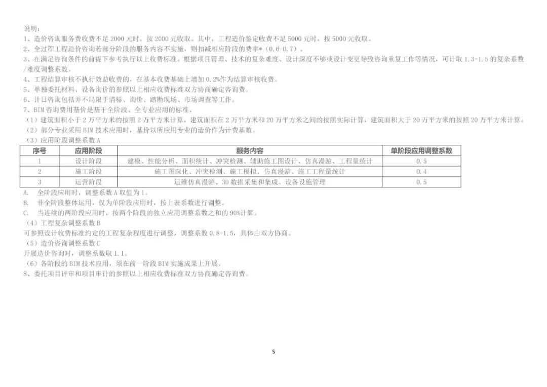 吉林BIM技術(shù)收費標(biāo)準(zhǔn)