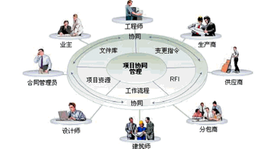 工程資料管理有哪些要求？如何快速有效的管理工程資料？