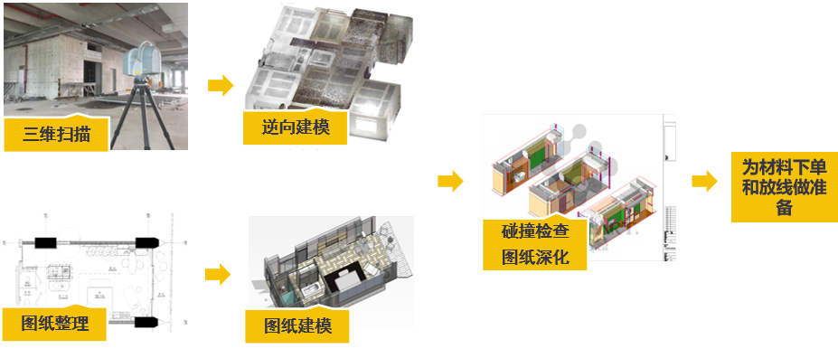 超詳細(xì)！傳統(tǒng)測(cè)量作業(yè)與三維激光掃描作業(yè)的對(duì)比