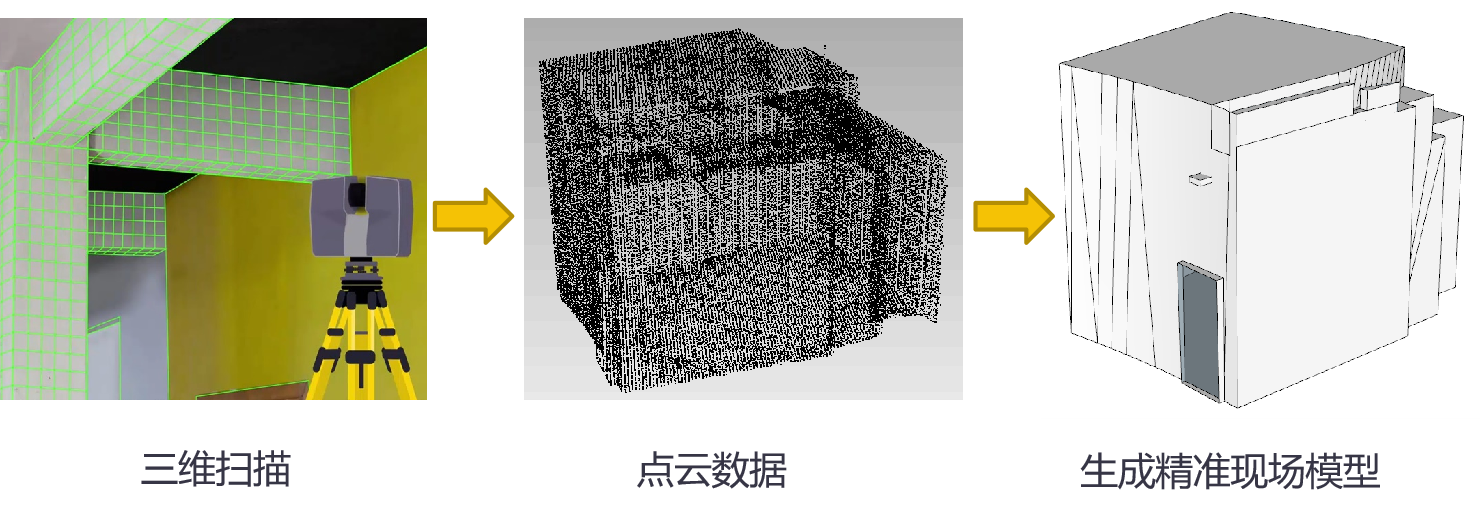 如何用點云數(shù)據(jù)建3D模型？