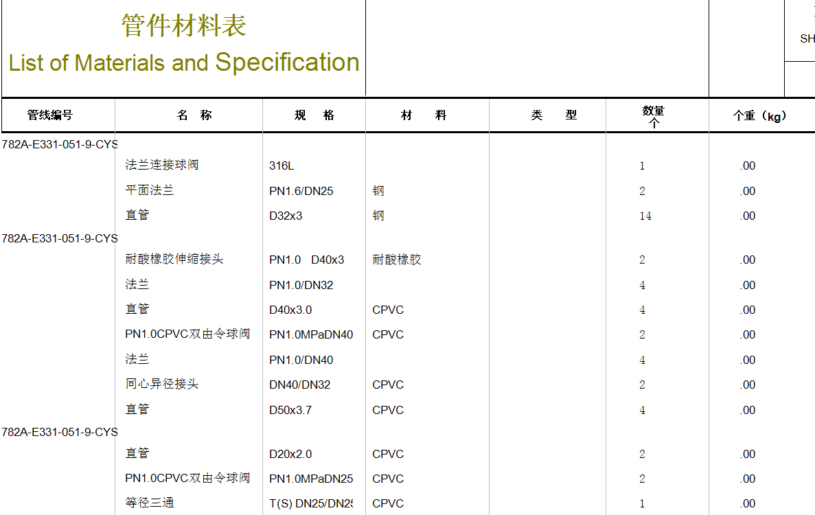 三維工廠設(shè)計(jì)及改造升級(jí)要用什么軟件？