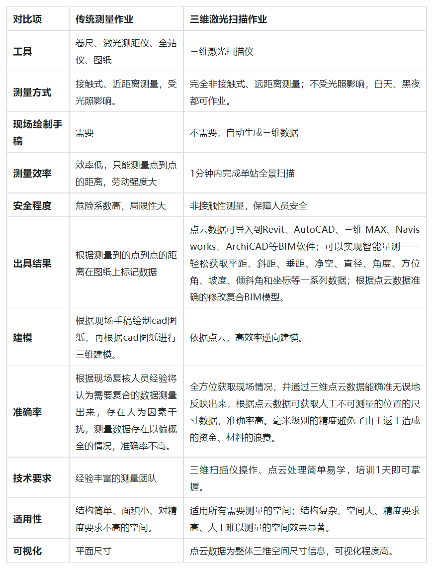 傳統(tǒng)掃描與激光掃描儀對(duì)比 傳統(tǒng)掃描與激光掃描儀對(duì)比