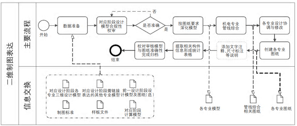 ProjectWise協(xié)作1