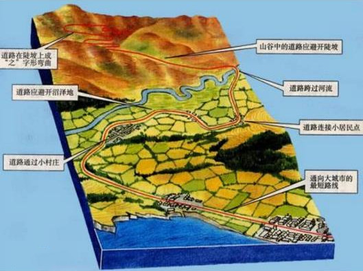 實(shí)景建模1