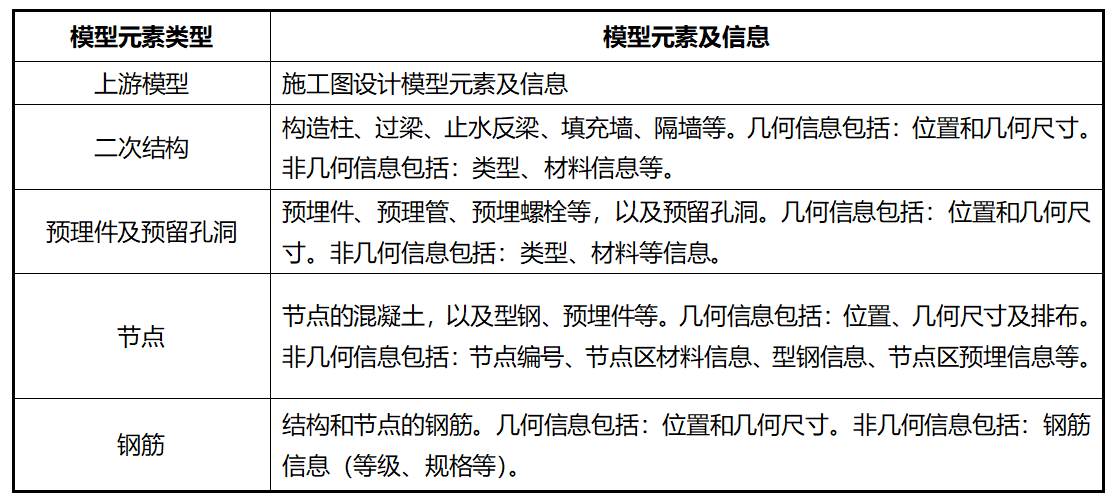 湖北鄂州花湖機(jī)場(chǎng)深化設(shè)計(jì)內(nèi)容1