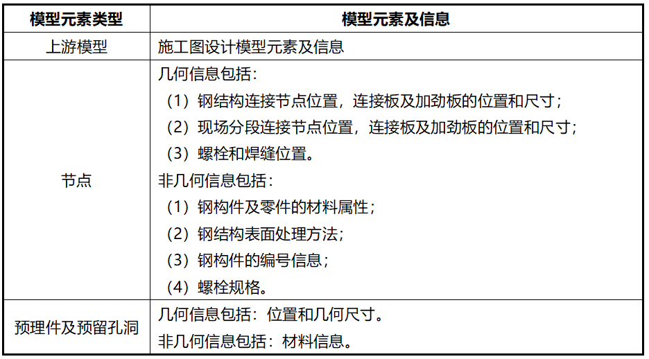 湖北鄂州花湖機(jī)場(chǎng)深化設(shè)計(jì)內(nèi)容2