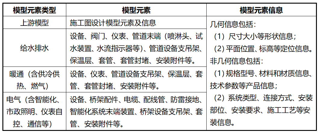 湖北鄂州花湖機(jī)場(chǎng)深化設(shè)計(jì)內(nèi)容3