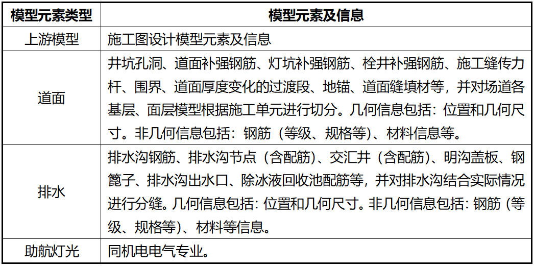 湖北鄂州花湖機(jī)場(chǎng)深化設(shè)計(jì)內(nèi)容4